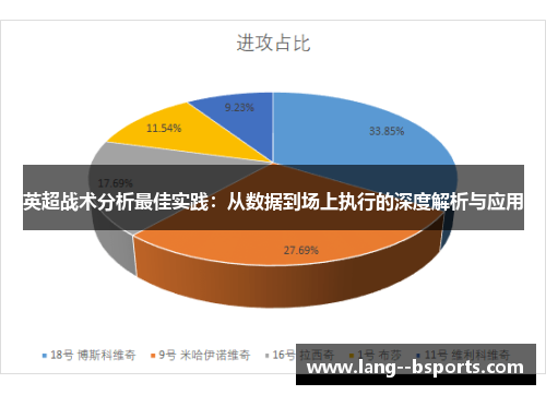 英超战术分析最佳实践：从数据到场上执行的深度解析与应用