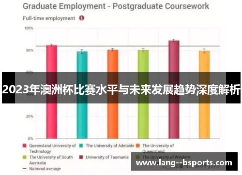 2023年澳洲杯比赛水平与未来发展趋势深度解析 2023年澳洲杯比赛水平与未来发展趋势深度解析