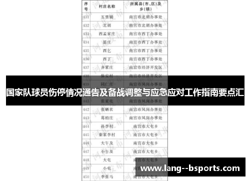 国家队球员伤停情况通告及备战调整与应急应对工作指南要点汇 国家队球员伤停情况通告及备战调整与应急应对工作指南要点汇