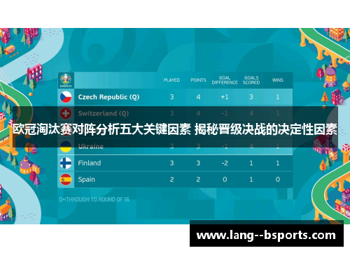 欧冠淘汰赛对阵分析五大关键因素 揭秘晋级决战的决定性因素