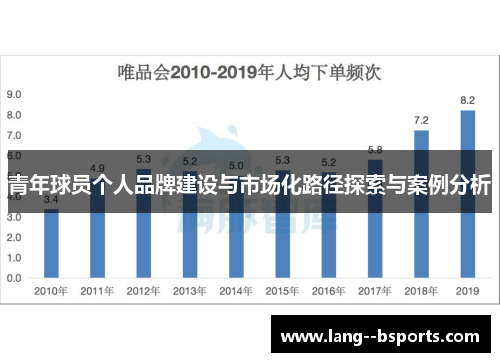 青年球员个人品牌建设与市场化路径探索与案例分析 青年球员个人品牌建设与市场化路径探索与案例分析