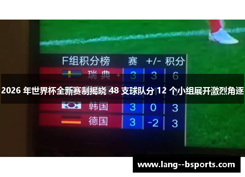 2026 年世界杯全新赛制揭晓 48 支球队分 12 个小组展开激烈角逐