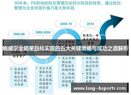 鲍威尔全明星目标实现的五大关键策略与成功之道解析