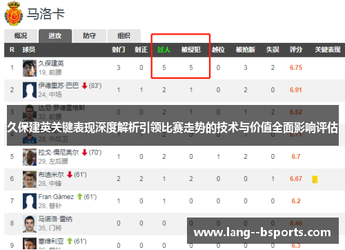 久保建英关键表现深度解析引领比赛走势的技术与价值全面影响评估