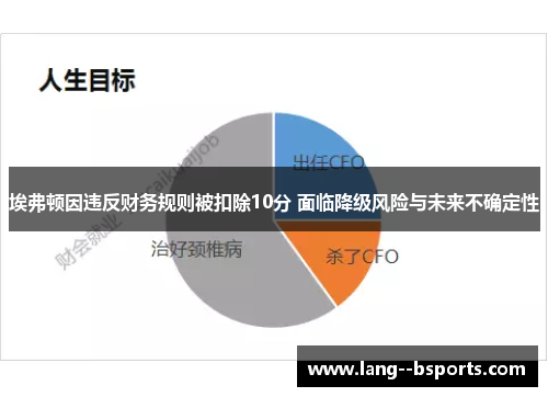 埃弗顿因违反财务规则被扣除10分 面临降级风险与未来不确定性 埃弗顿因违反财务规则被扣除10分 面临降级风险与未来不确定性