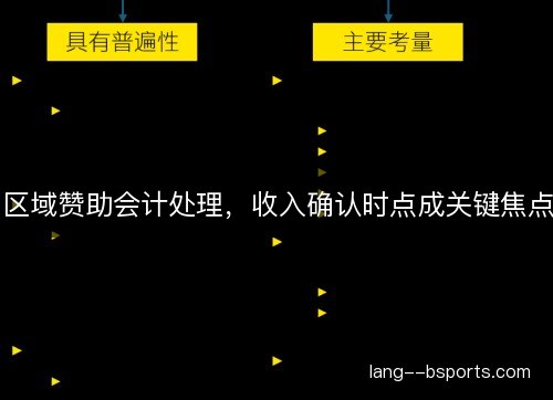 区域赞助会计处理,收入确认时点成关键焦点 区域赞助会计处理,收入确认时点成关键焦点